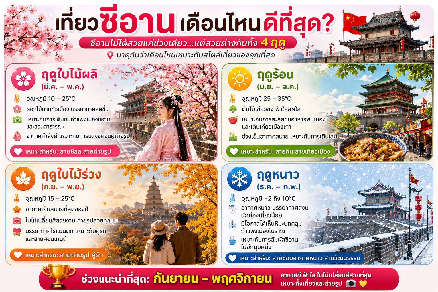 เที่ยวเมืองซีอานเดือนไหนดีที่สุด