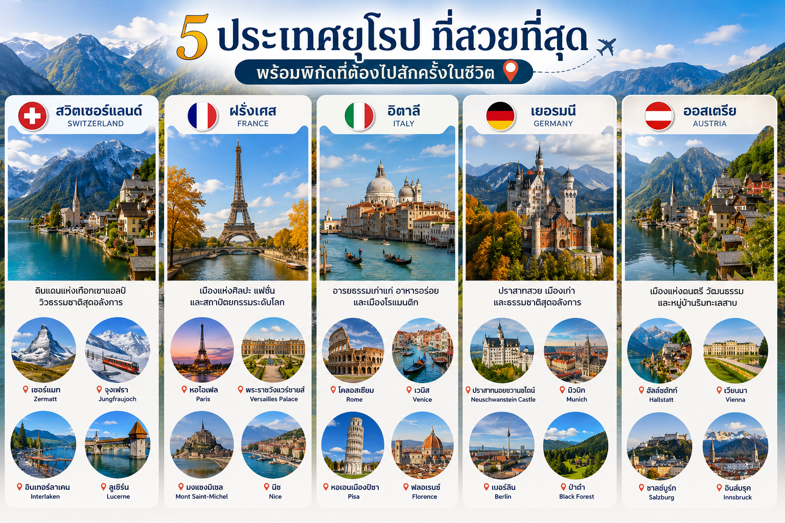 🌍 แจกลิสต์เที่ยวยุโรป 5 ประเทศที่สวยที่สุด
